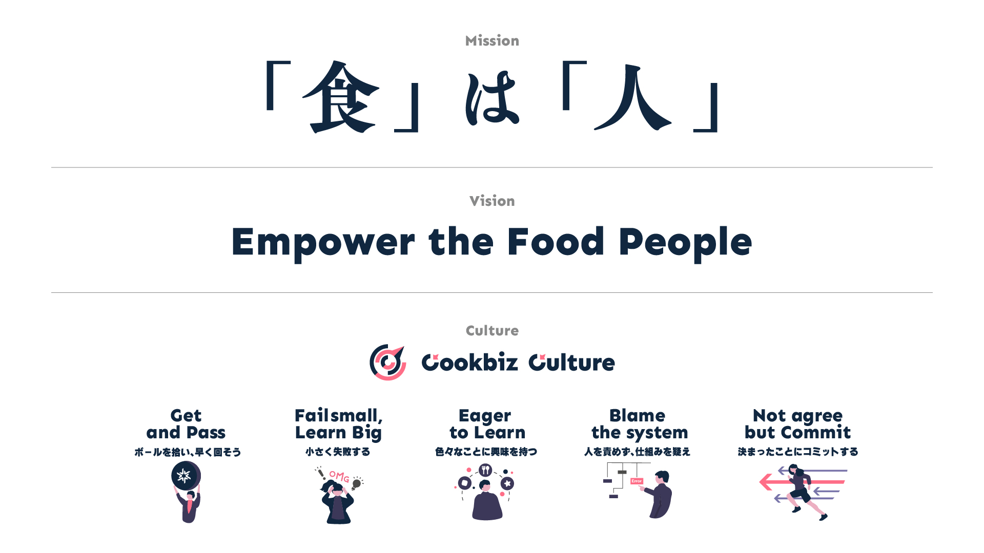クックビズのミッション・ビジョン・カルチャー(Mission: 「食」は「人」 / Vision: Empower the Food People / Culture: 5つの行動指針)