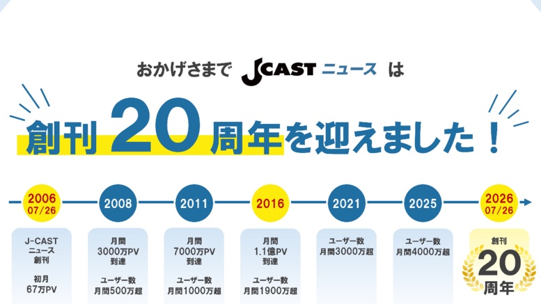 J-CASTニュース 創刊20周年の歩みを示すタイムライン