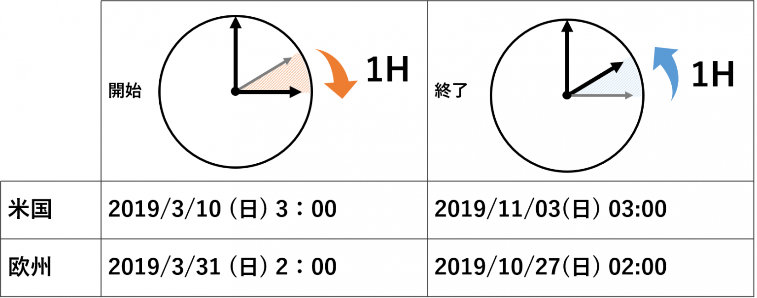 スリーコインズ 有線イヤホン iphone