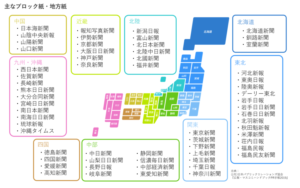 ブロック紙 地方紙の魅力 Prノウハウ 汐留メディア塾 共同通信prワイヤー