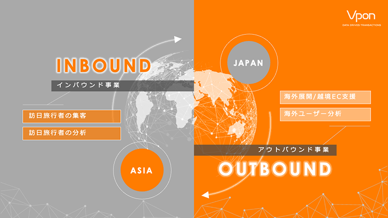 「ニッポンとセカイをつなぐ」という理念のもとアジア全域の旅行者データをカバーするアジアビッグデータカンパニーとして、海外展開と日本へのインバウンド誘致をデジタルマーケティングで支援している