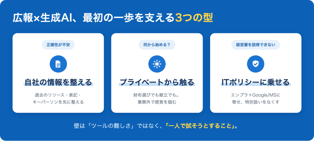 3つのタイプを紹介する青い背景のバナー。左のカードは自社情報を整えることを示す。拡張情報を整理する目的。