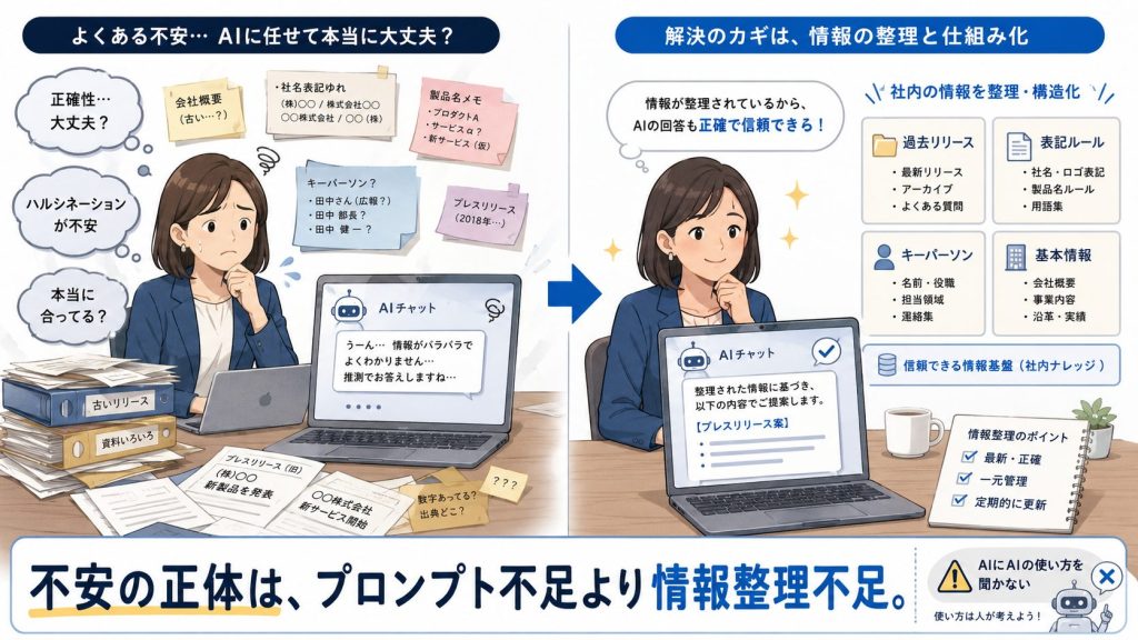 Two-panel infographic: left shows a worried woman surrounded by scattered papers while an AI chat on a laptop suggests confusion; right shows a confident woman with an organized desktop and a grid of labeled info blocks highlighting past releases, key people, rules, and basic info.