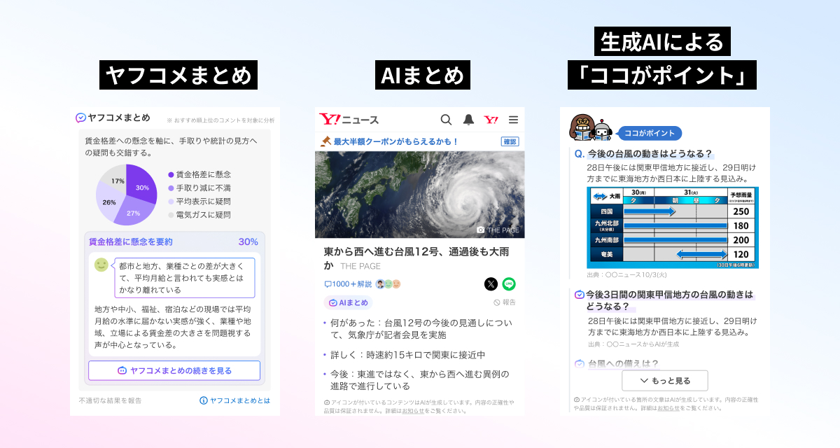 「ヤフコメまとめ」「AIまとめ」「ココがポイント」の3つのAI機能の画面イメージ