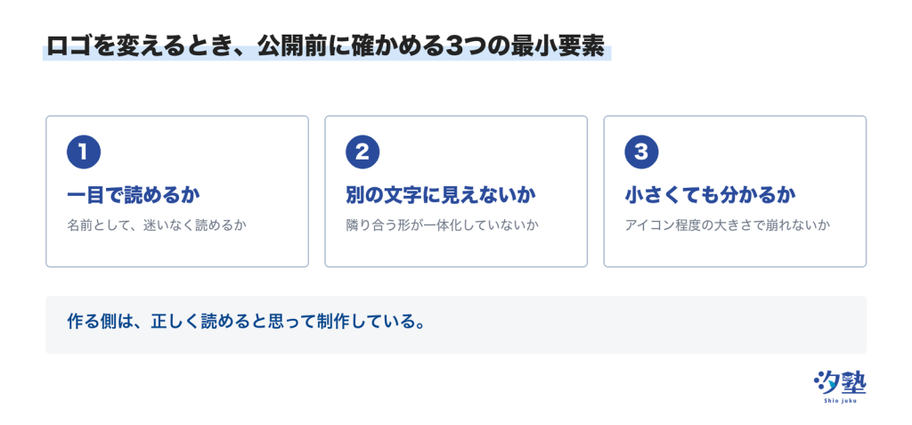 ロゴ公開前に確かめる3点。一目で読めるか、別の文字に見えないか、小さくても分かるか