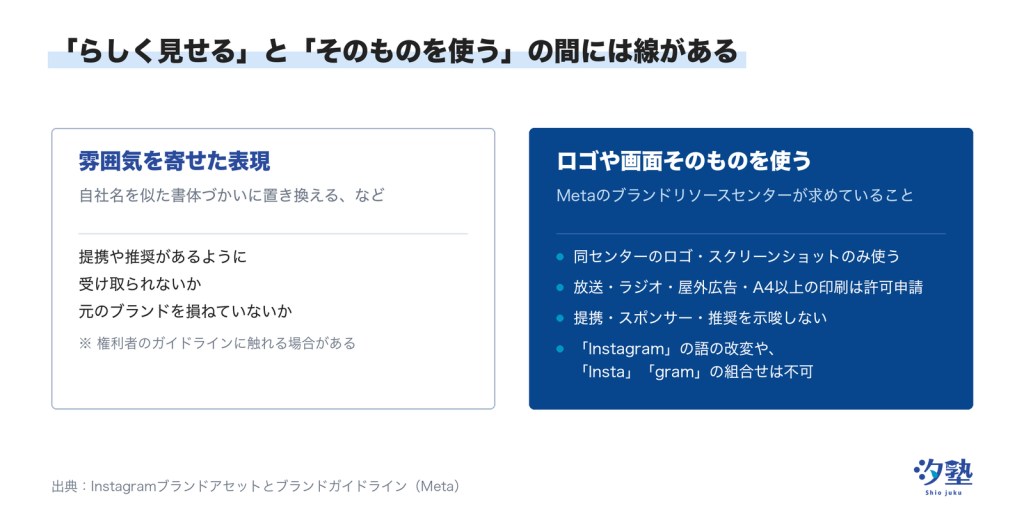 雰囲気を寄せた表現と、ロゴや画面そのものを使うことの違い。Metaのガイドラインが求める4点