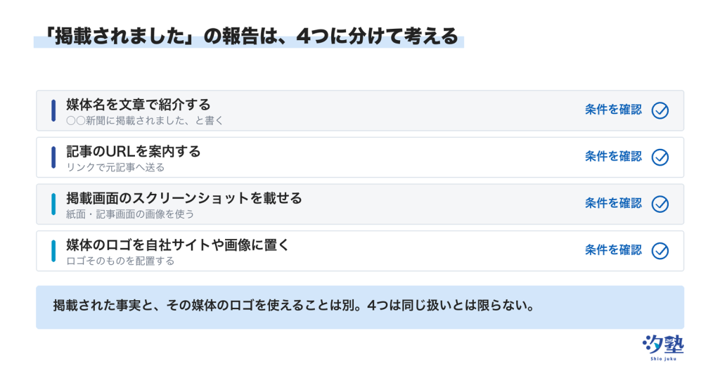 「掲載されました」の4類型。媒体名の文章紹介、記事URL、掲載画面のスクリーンショット、媒体ロゴの配置