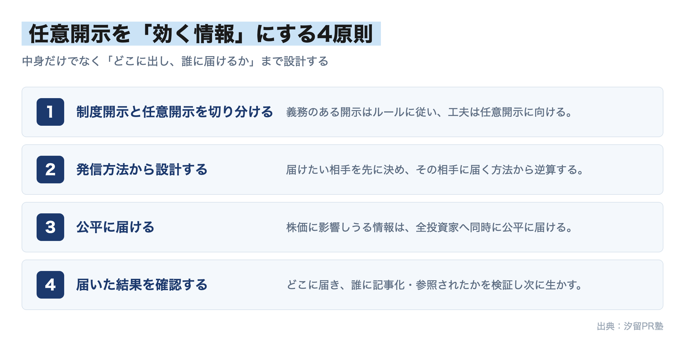 任意開示を「効く情報」にする4原則