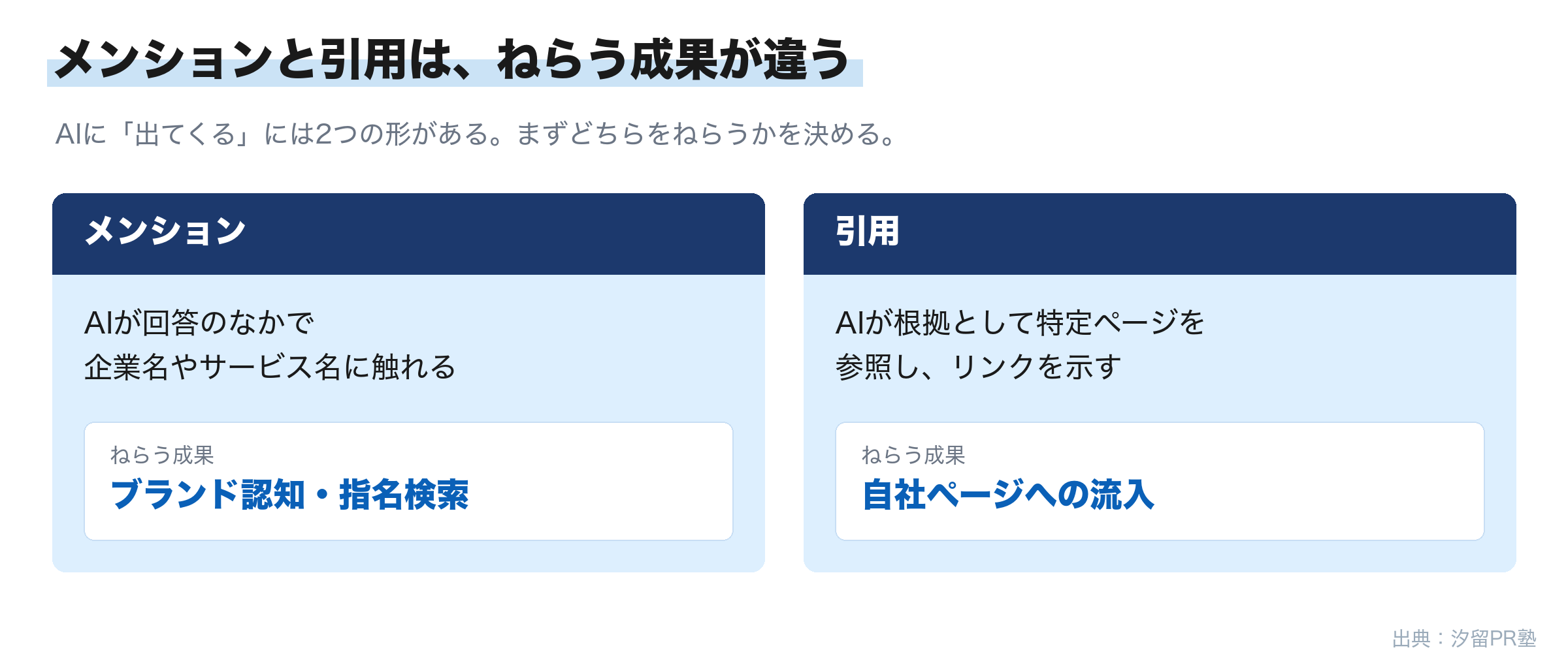メンションと引用は、ねらう成果が違う