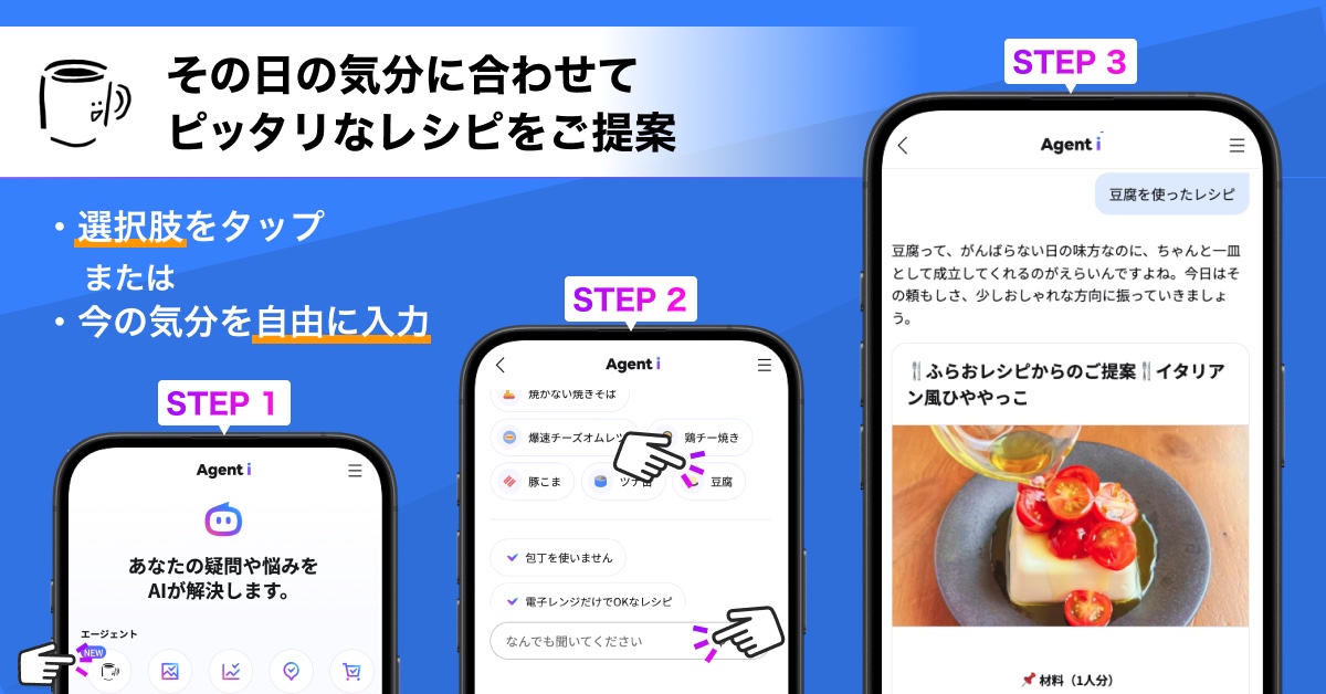 「ふらおレシピ」の利用手順。エージェントを選び、気分や条件を入力し、一つのレシピ提案と元記事を確認する3画面