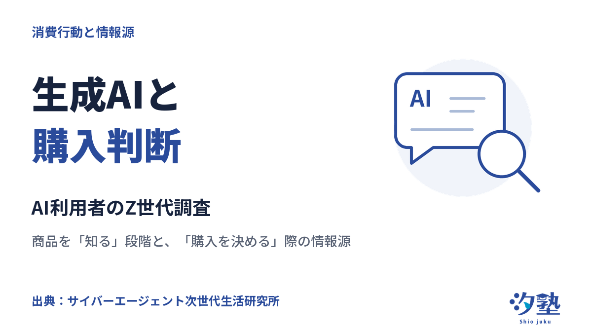 生成AIと購入判断　AI利用者のZ世代調査