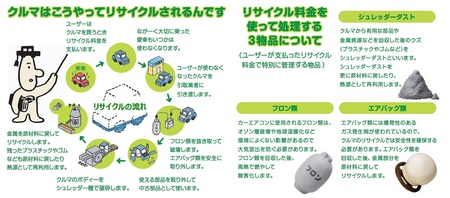 システム 自動車 リサイクル 重要情報詳細｜自動車リサイクルシステム