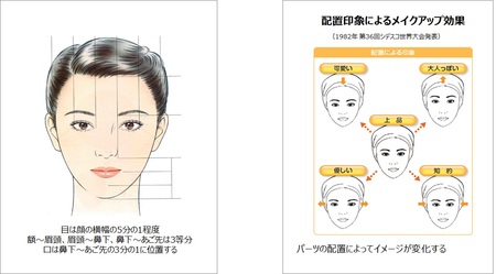 日本人女性の 平均顔 と印象による顔の特徴を解析