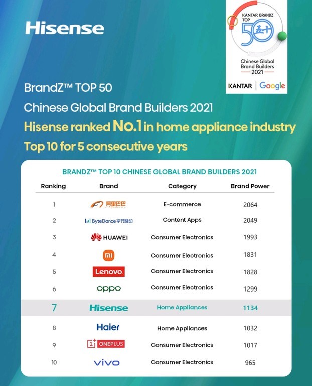 経典 Hisense 2020年製 一人暮らし応援＊東京23区&周辺の取引限定