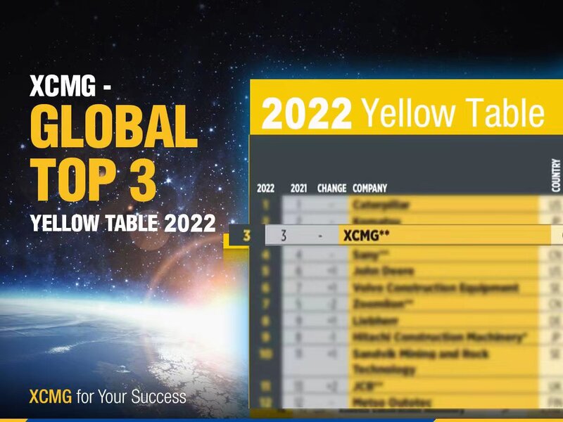 XCMGがKHLのYellow Tableで2年連続でトップ3入り XCMGのプレスリリース 共同通信PRワイヤー