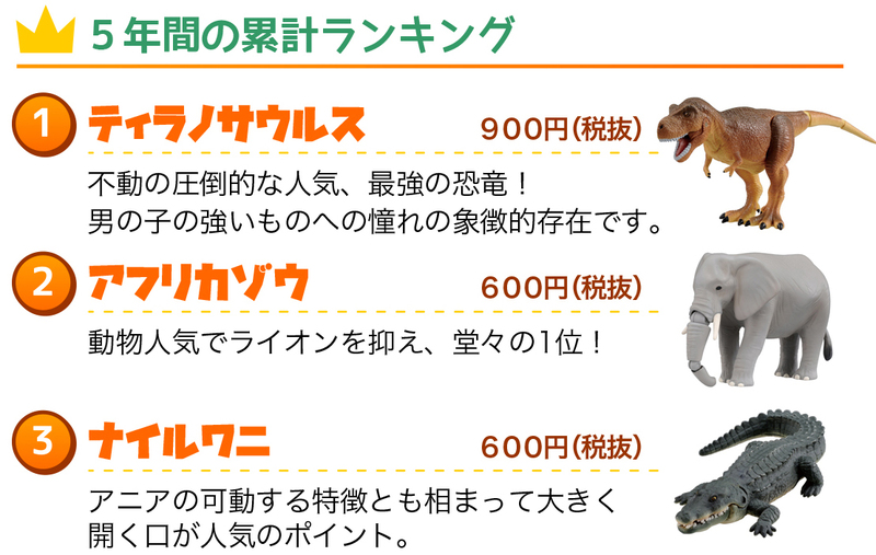 動物フィギュアシリーズ アニア ５周年 アニア 合体 ジャングルツリー ４月１９日 木 新発売 タカラトミーのプレスリリース 共同通信prワイヤー