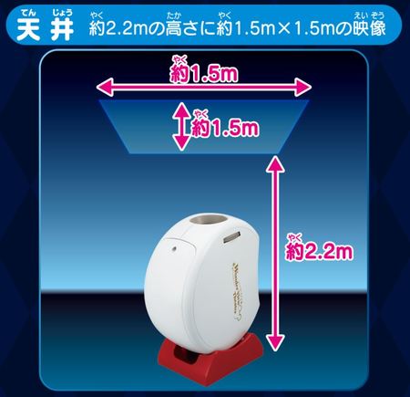 家庭用プロジェクションマッピングトイ ワンダービューシアター １１月２８日 土 新発売 紀伊民報agara