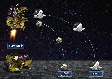 変形型月面ロボットLEV-2（愛称「SORA(ソラキュー)」）が２０２３年９