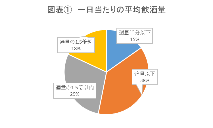 酒飲み1000人に聞く酒飲みのミカタ 飲酒コントロール 50代から意識が高まる適量飲酒 酒文化研究所のプレスリリース 共同通信prワイヤー