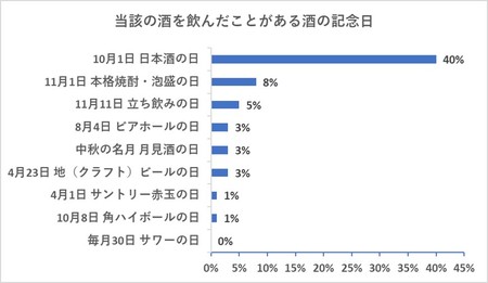 こんなにある酒の記念日 酒文化研究所のプレスリリース 共同通信prワイヤー