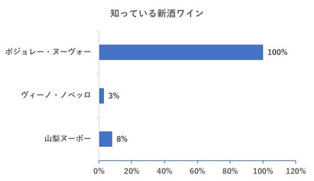 新酒ワイン解禁の認知