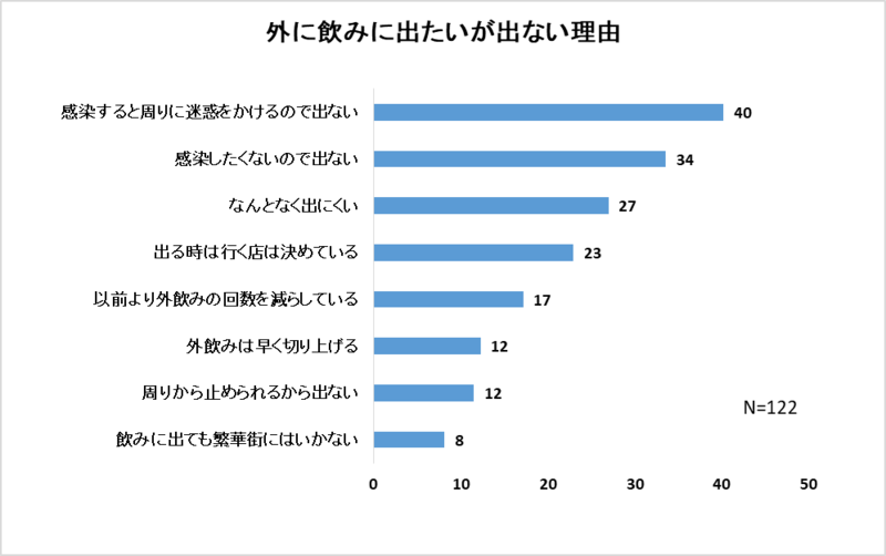 アンケート コロナで変わったお店選び 酒文化研究所のプレスリリース 共同通信prワイヤー