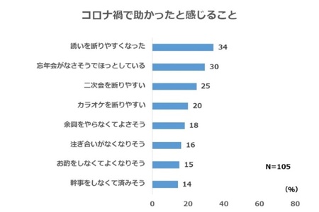 忘年会幹事ニューノーマル 安全な店選びとその周知 紀伊民報agara