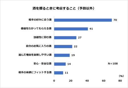 父の日21お酒で盛り上げて家飲みにメリハリを 紀伊民報agara