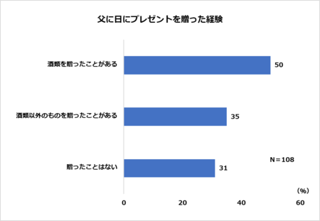 父の日21お酒で盛り上げて家飲みにメリハリを 紀伊民報agara