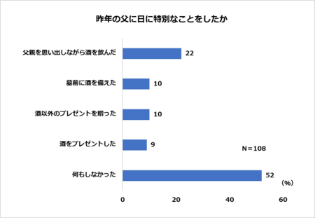 父の日21お酒で盛り上げて家飲みにメリハリを 紀伊民報agara