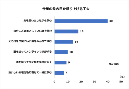 父の日2021お酒で盛り上げて家飲みにメリハリを!:北海道新聞 どうし