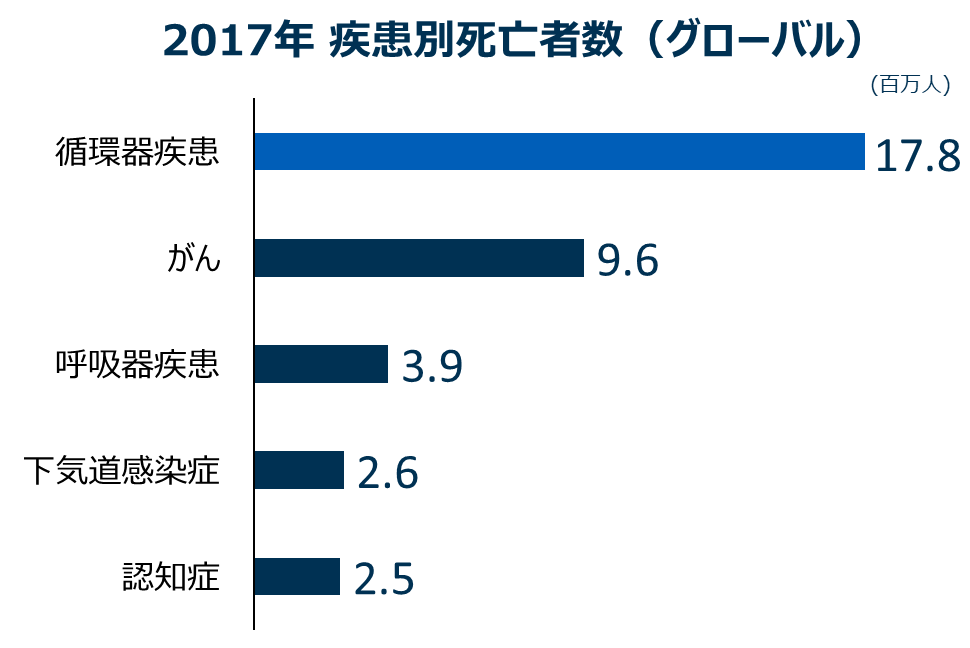 日本初の心電計付き上腕式血圧計を用いた「脳・心血管疾患の予防啓発事業」開始。｜信濃毎日新聞デジタル 信州・長野県のニュースサイト