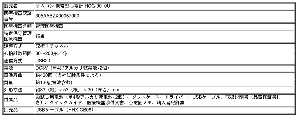 医療現場および家庭での心電図管理を専用パソコンソフトでサポート