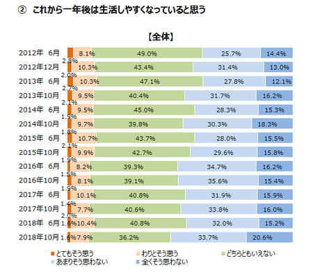 ベルメゾン生活スタイル研究所 女性の生活意識アンケート調査 第14回 結果を発表 千趣会のプレスリリース 共同通信prワイヤー