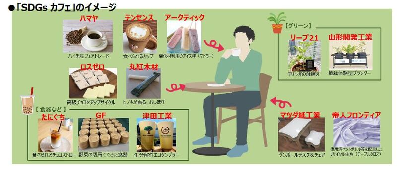 10/18-19「SDGsカフェ」並びに「カーボンニュートラル・チャレンジフェア2023」を開催します！