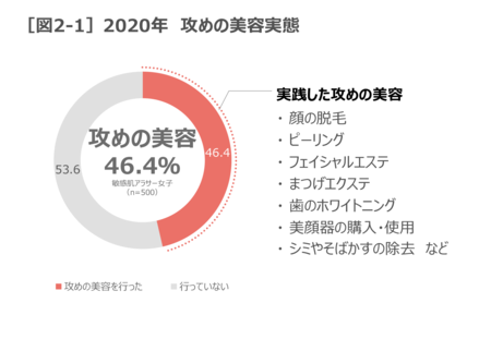 代 30代の敏感肌アラサー女子に聞く 敏感肌白書 Vol 5 持田ヘルスケアのプレスリリース 共同通信prワイヤー