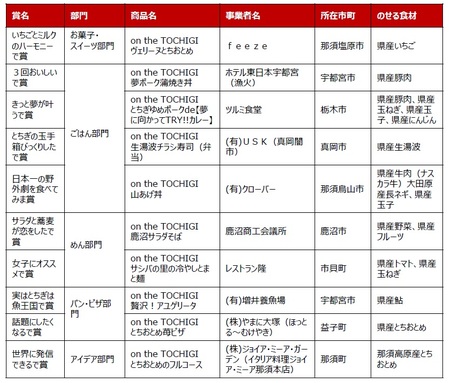 優秀賞