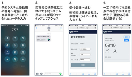 ■運送現場の働き方改革となる業界初の取り組み