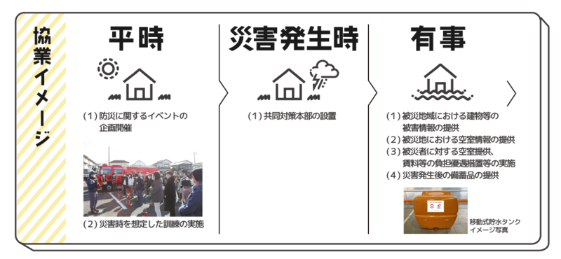 大東 オファー 建 託 ペット 登録 簿 書き方