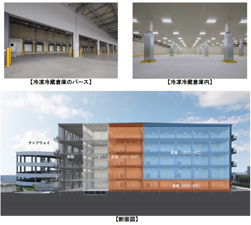 DPL大阪南港Ⅰ」を竣工 大和ハウス工業株式会社 | 上毛新聞電子版