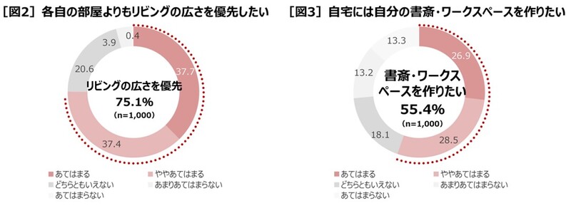 【積水ハウス】「家族の理想の暮らしを見つける」をテーマにしたオンラインイベント「SEKISUI HOUSE DAY vol.02」開催