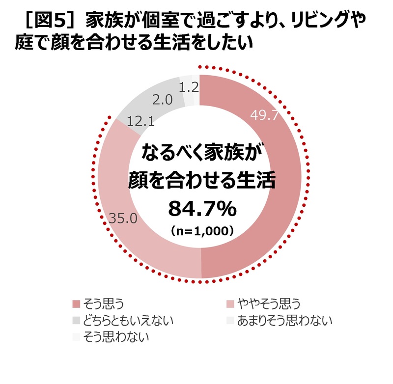 【積水ハウス】「家族の理想の暮らしを見つける」をテーマにしたオンラインイベント「SEKISUI HOUSE DAY vol.02」開催