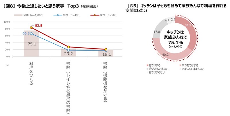 【積水ハウス】「家族の理想の暮らしを見つける」をテーマにしたオンラインイベント「SEKISUI HOUSE DAY vol.02」開催