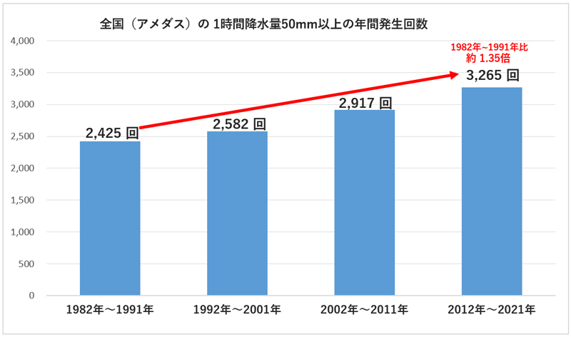 停電が起こっても普段通りの生活を実現 3電池のある暮らし 積水ハウスのプレスリリース 共同通信prワイヤー