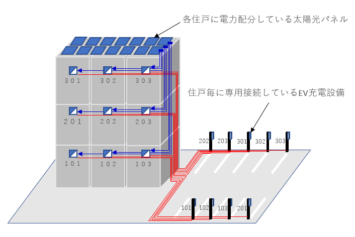 積水ハウス、各住戸で太陽光発電利用可能な「シャーメゾンZEH」で 住戸毎に専用接続のEV充電設備設置推進 | 積水ハウスのプレスリリース |  共同通信PRワイヤー
