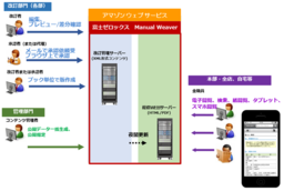 琉球銀行における「業務マニュアル・規程」活用環境をAWS上に構築