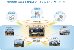 【訂正配信】「コロナ禍にも対応した場所を選ばない新しい働き方を自ら実践しお客様へ最適な働き方を提案」