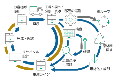 再生型フルカラーデジタル複合機 「ApeosPort-Ⅵ C RC」シリーズ新発売