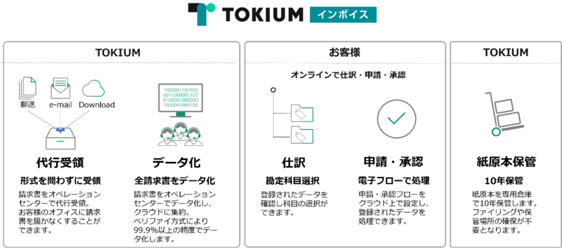 請求書受領クラウドサービス「TOKIUMインボイス」を提供開始