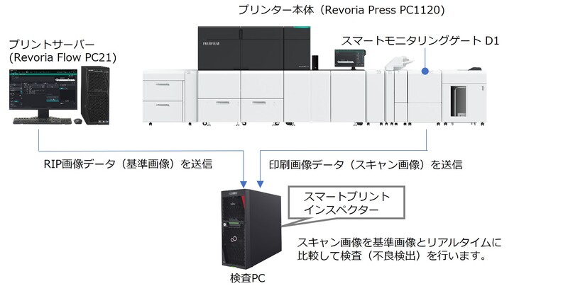 印刷物の検品を自動化し、生産性向上と品質維持を支援する「検査